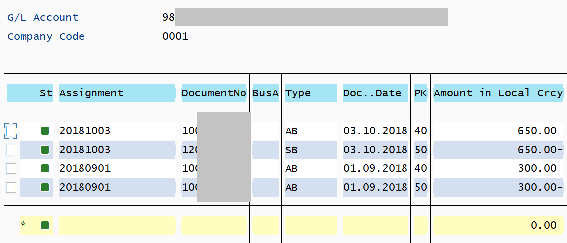 FBL3N In SAP: A Report To Display The GL Balances