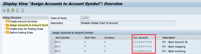 assignment of gl accounts to account symbols